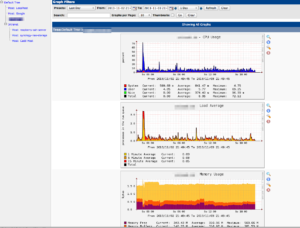 Cacti - Graphs Tree Mode