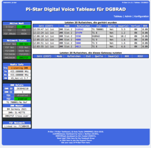 DMR Dashboard Pi-Star 