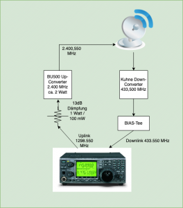 Aufbau einer QO-100 Sende- und Empfangsstation – QRV – IT-News