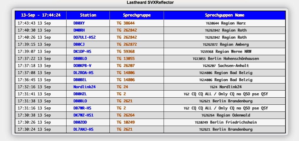 Dashboard-FM-Funknetz