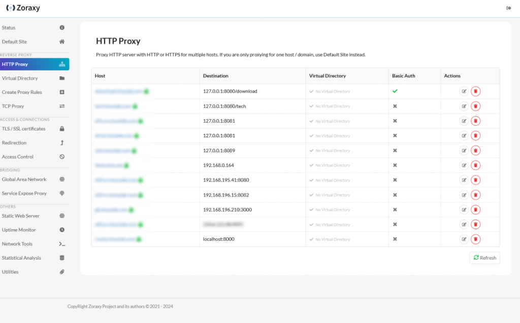 Zoraxy HTTP Proxy